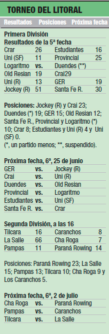 torneo-litoral