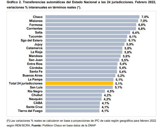 Mejora La Coparticipación, Pero Acuerdo Con El FMI Genera Dudas Sobre ...