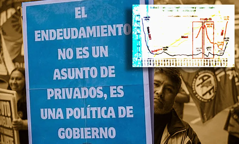 No son los televisores: hoy las familias tienen más morosidad con bancos y billeteras virtuales que en plena pandemia