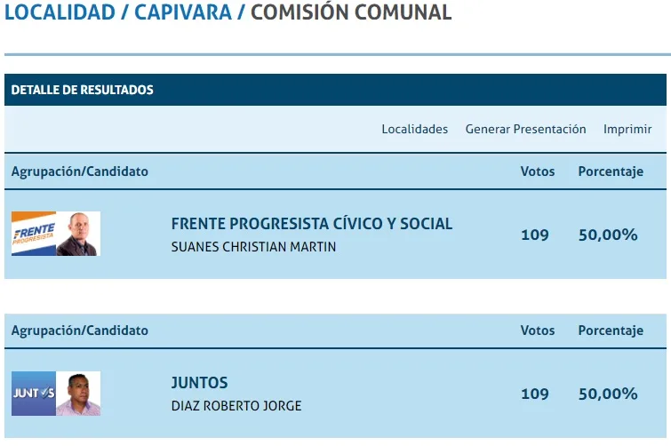 El nuevo jefe comunal de Capivara se definirá por azar si se confirma el empate