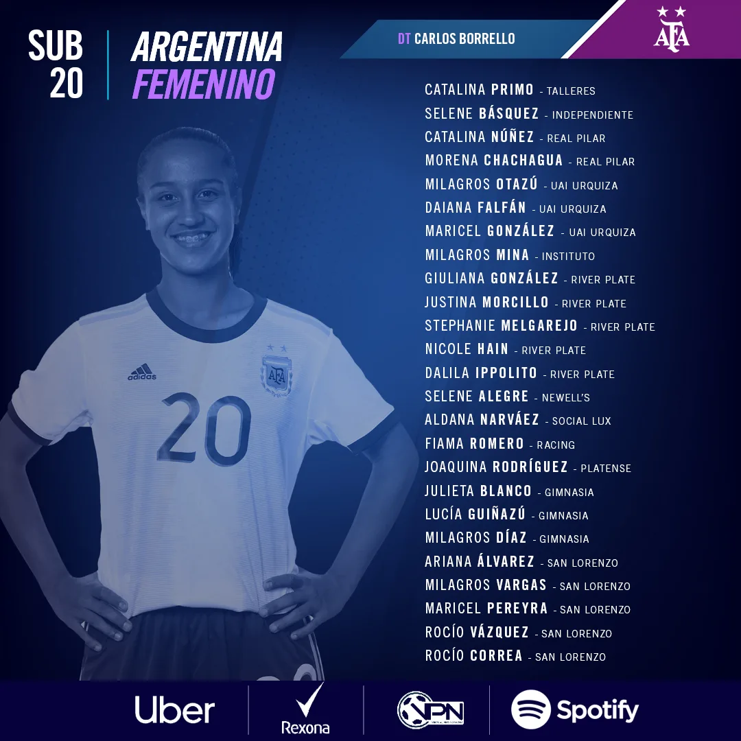 Dos jugadoras del ámbito local convocadas a la Sub 20
