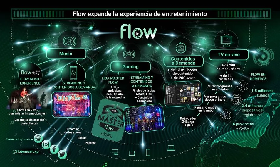 Flow Music Experience, la nueva plataforma de shows en vivo de Telecom