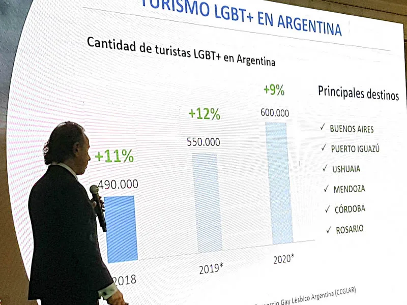 La billetera global LGBTIQ+ equivale al quinto PBI del mundo
