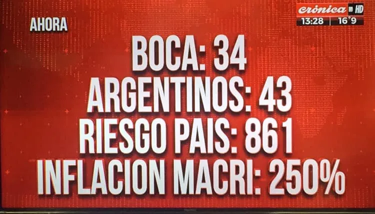 "Argentinos está muy fuerte en todo el país", dice Crónica y adelanta resultados