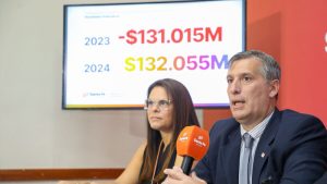 Olivares: “Con disciplina fiscal y eficiencia, cerramos 2024 con un leve superávit que logró compensar los efectos del déficit de 2023”