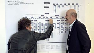 Mlei y Federico Sturzenegger