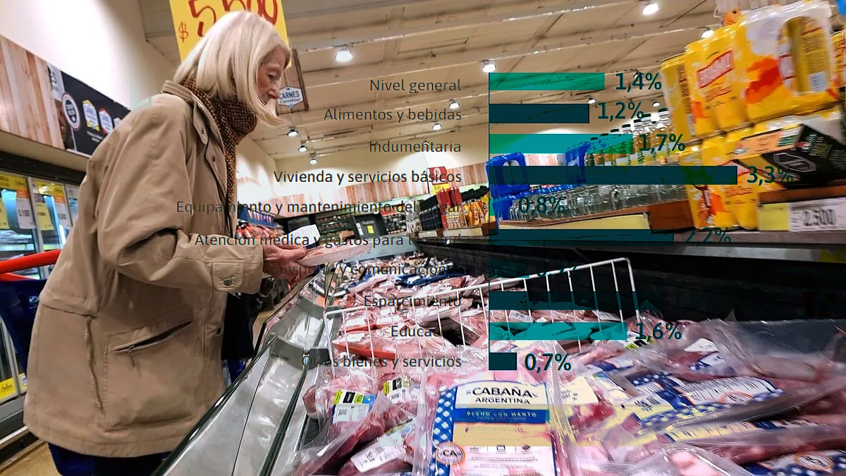 La inflación de mayo, gente en el mercado