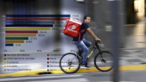 Informalidad de los trabajadores