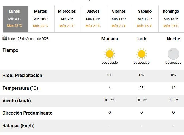 Captura pantalla SMN