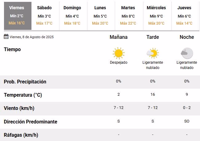 Servicio Meteorológico Nacional