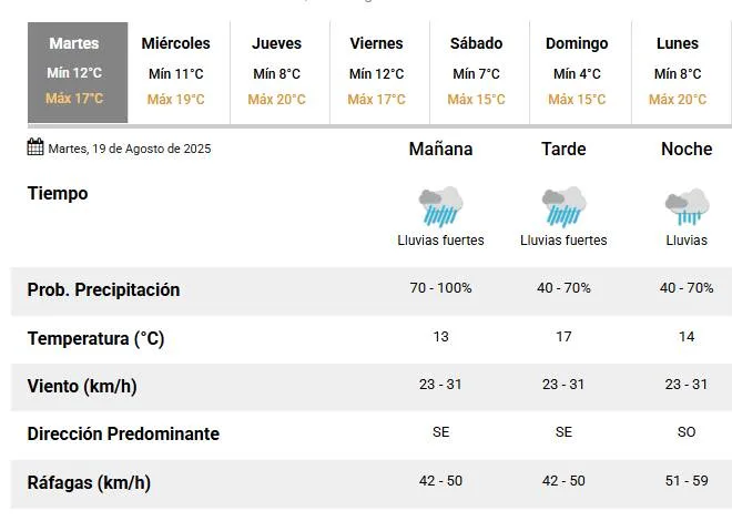 captura pantalla 19 de agosto SMN