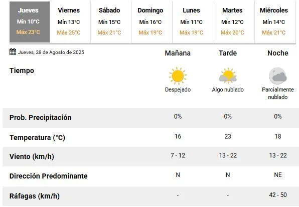 captura de pantalla SMN