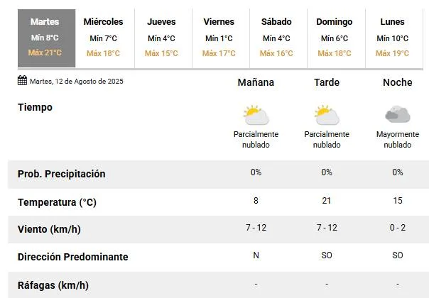 captura de pantalla tiempo en Rosario 12 de agosto