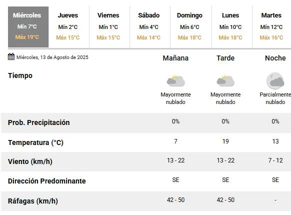 captura de pantalla tiempo en rosario 13 de agosto