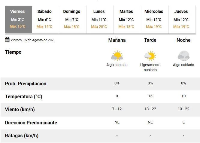 captura de pantalla de SMN