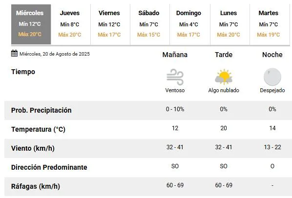 captura pantalla 20 de agosto