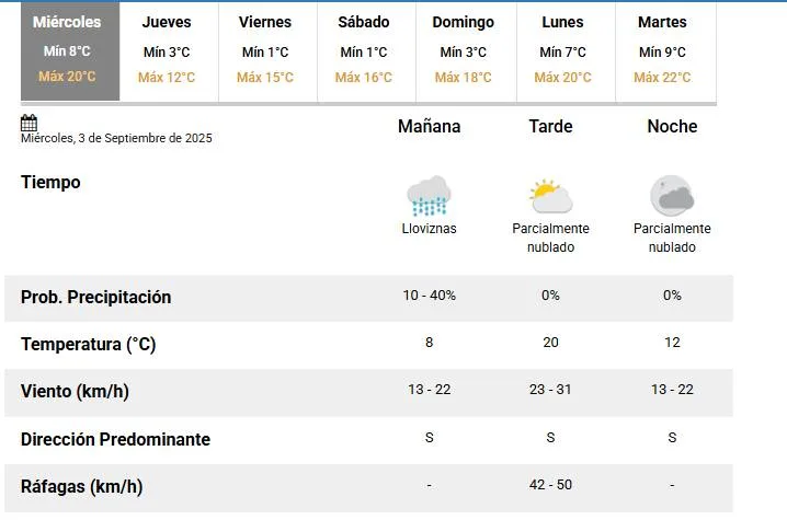 captura pantalla SMN 3 de sept