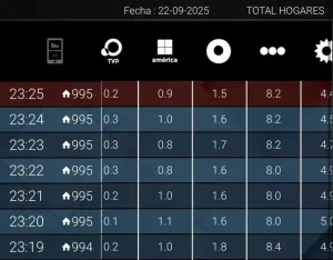 ¿Los números no fueron los esperados? Cómo le fue a “Polémica en el bar” en su regreso a la televisión