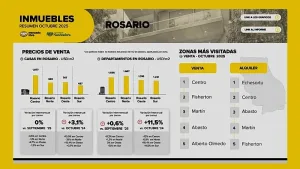Infografía _ Inmuebles Mercado Libre - Octubre 2025