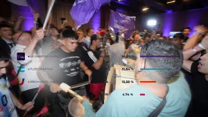 Rosario se vistió de violeta casi en su totalidad, en pocos barrios ganó Fuerza Patria y en ninguno Provincias Unidas