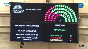 Se aprobó el Presupuesto 2026: 46 votos afirmativos, 25 negativos y una abstención