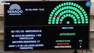 Votación en el Senado