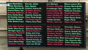 Uno por uno: qué senadores votaron a favor de la reforma laboral y cuáles en contra