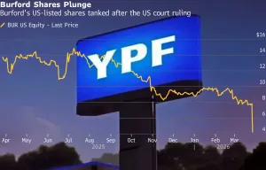 El fondo buitre que pretendía los us$16 mil millones por YPF derrumbó su cotización
