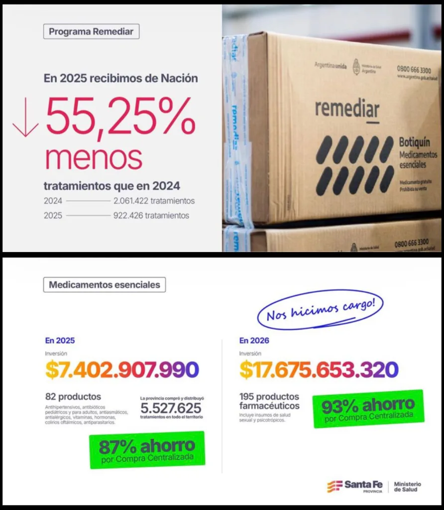 Programa remediar y los recortes en medicamentos oncológicos