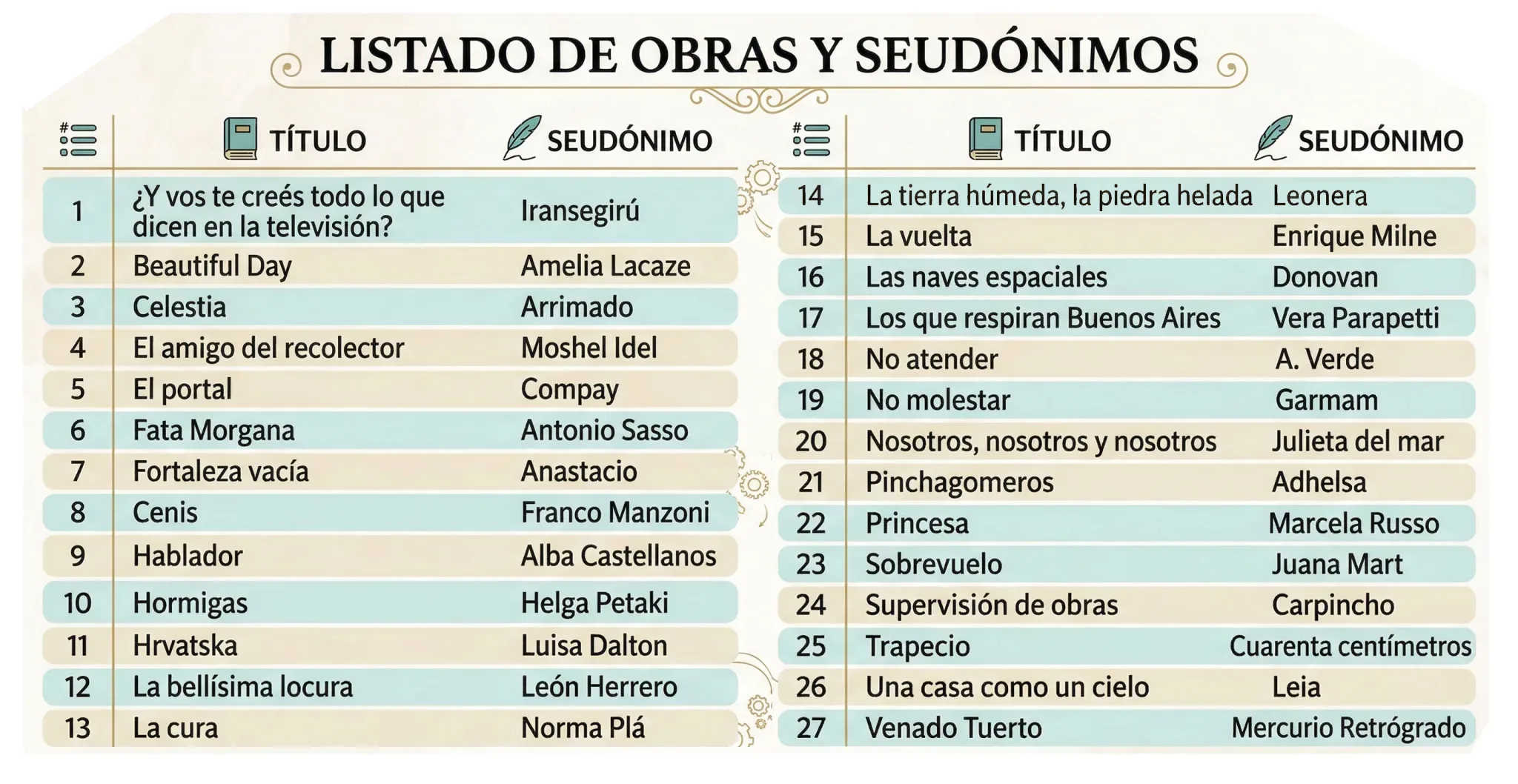 Concurso Literario Alma Maritano 2025