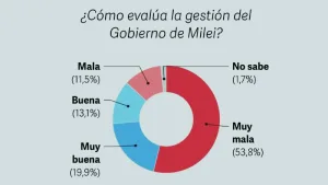 Encuesta