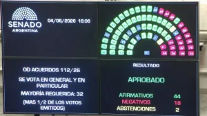 Desaire libertario: el Senado desafía a Milei y sostiene a Michelli como jueza