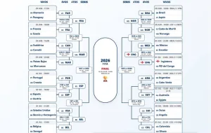 Octavos de final del Mundial 2026: fecha, horarios y partidos