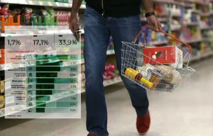 La inflación de junio en Santa Fe fue de 1,7%, dos décimas menos que el promedio nacional