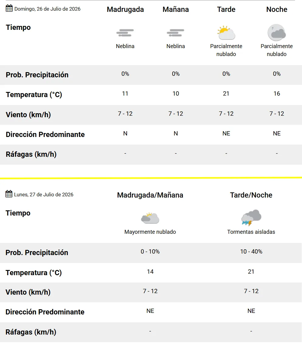 Pronóstico extendido