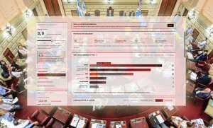 Un simulador de la UNR para saber cómo impacta la reforma electoral que debate la Legislatura de Santa Fe