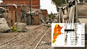 En el Gran Santa Fe la pobreza superó con creces la media nacional y alcanzó al 38,6% de la población, y en el Gran Rosario subió fuerte la indigencia