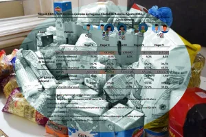 En Rosario, una familia tipo necesitó en agosto casi 1.800.000 pesos para no caer en la pobreza, y eso si no paga alquiler