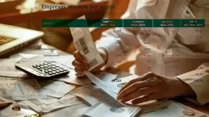 Según el plan: el número de empresas en mora subió 18,7% entre enero y julio y ya son más de 57 mil