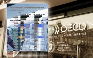Organización mundial de comercio mejoró proyección de crecimiento global pero volvió a reducir la de Argentina