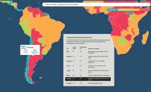 Consignas vacías: Argentina figura entre los 15 países con menos libertad económica del mundo, y en el penúltimo puesto de Latinoamérica